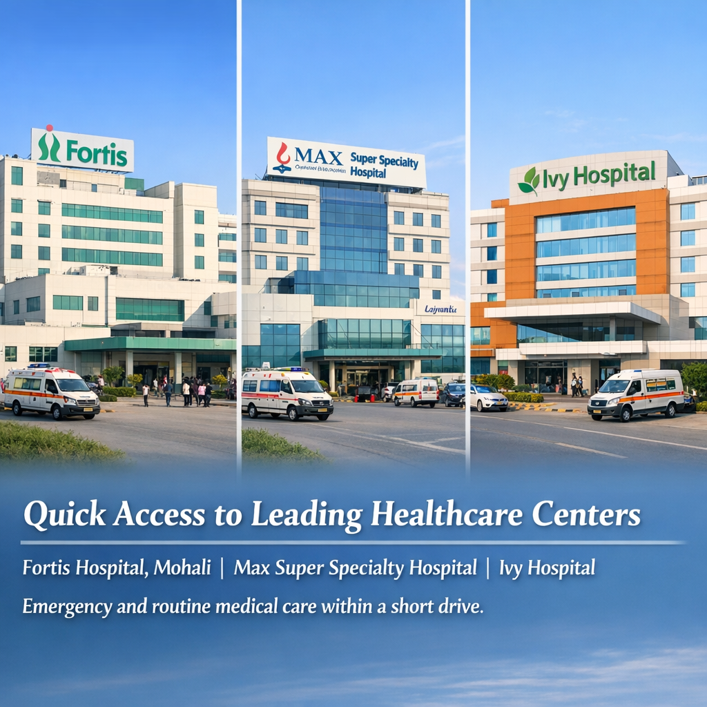Promotional banner showing three hospital buildings (Fortis, Max Super Specialty, Ivy Hospital) with the text 'Quick Access to Leading Healthcare Centers' and a short description below their names.